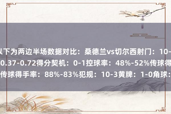 以下为两边半场数据对比：桑德兰vs切尔西射门：10-4射正：3-1预期进球：0.37-0.72得分契机：0-1控球率：48%-52%传球得手率：88%-83%犯规：10-3黄牌：1-0角球：4-0    体育最新信息